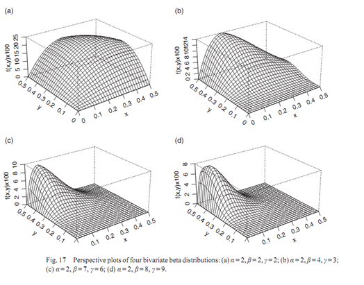 1410_bivariate analysis.png